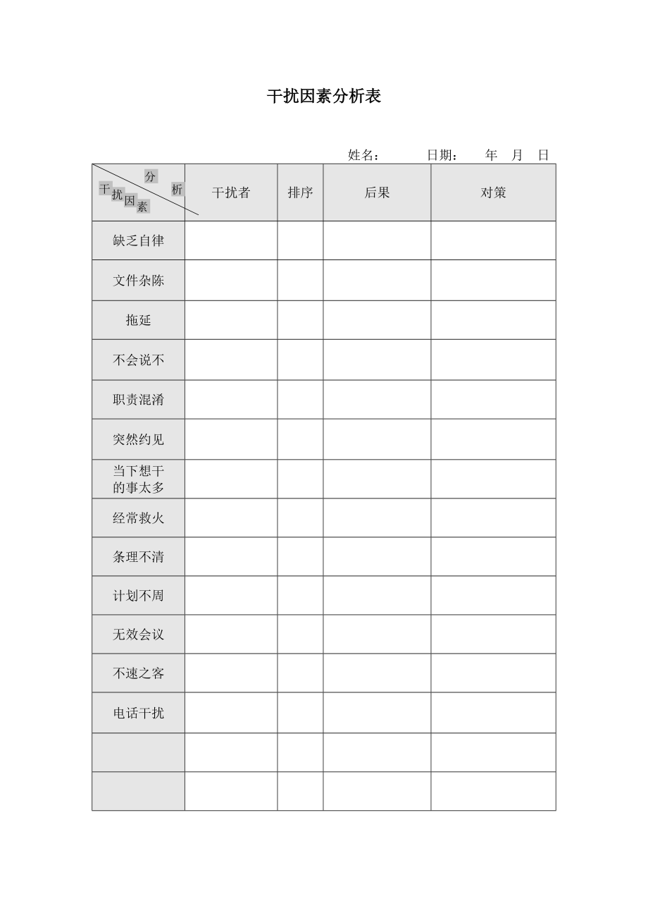 干扰因素分析表.doc_第1页