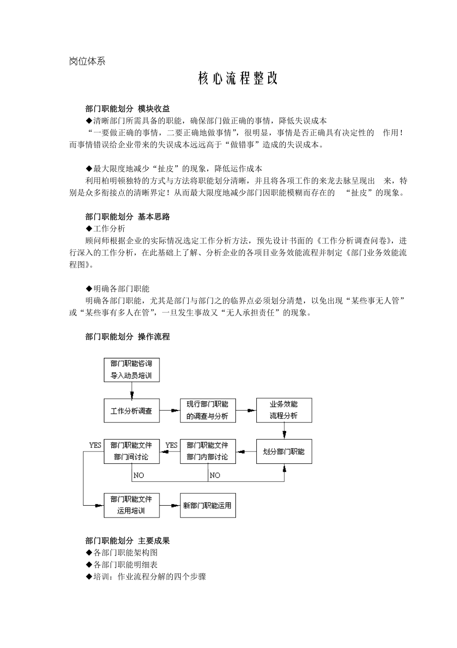 岗位体系核心流程整改[管理体系和流程图].doc_第1页