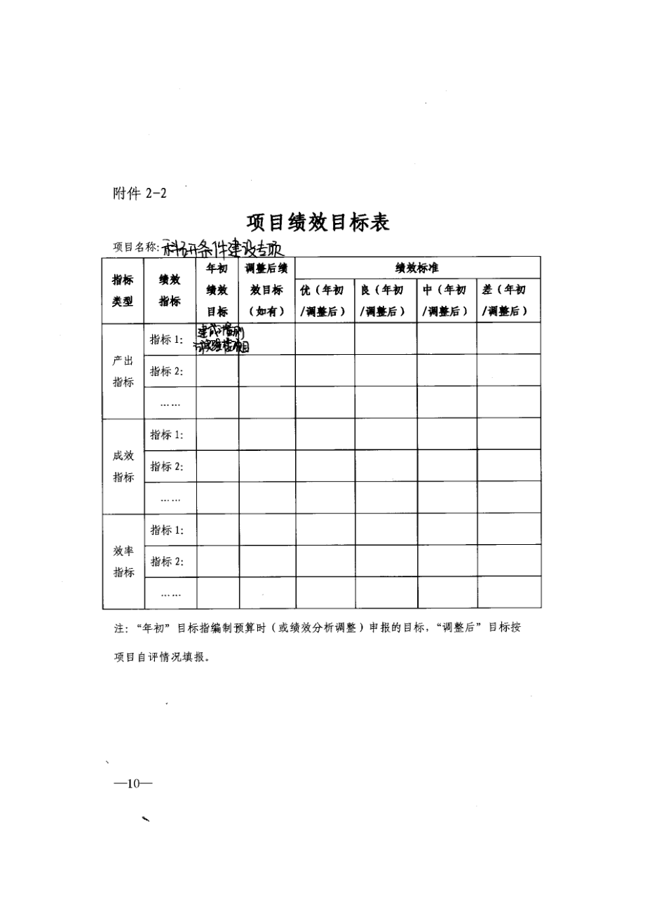 海南省计量测试所关于预算项目绩效自评报告.doc_第2页