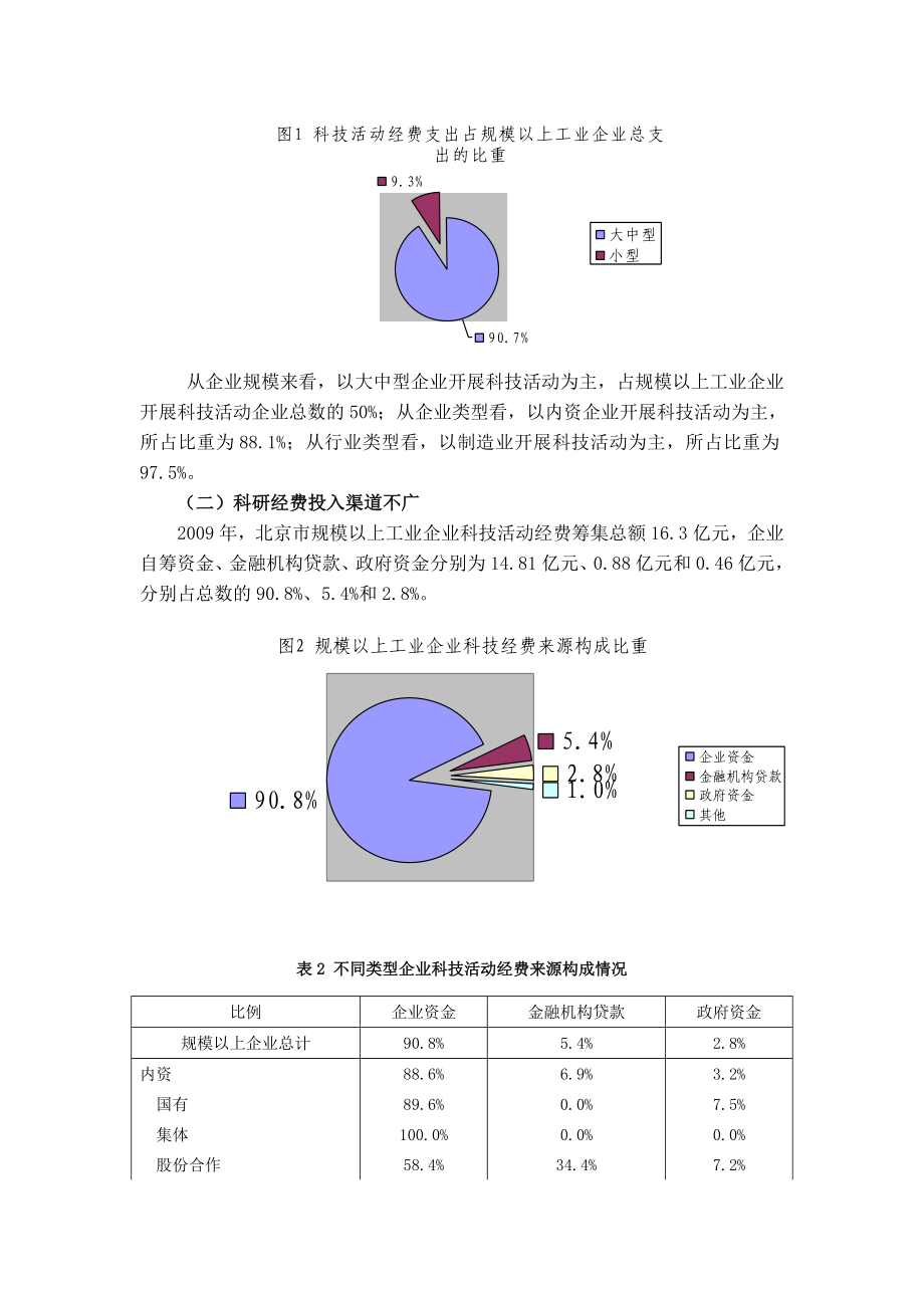 北京市规模以上工业企业R&D投入绩效研究.doc_第2页