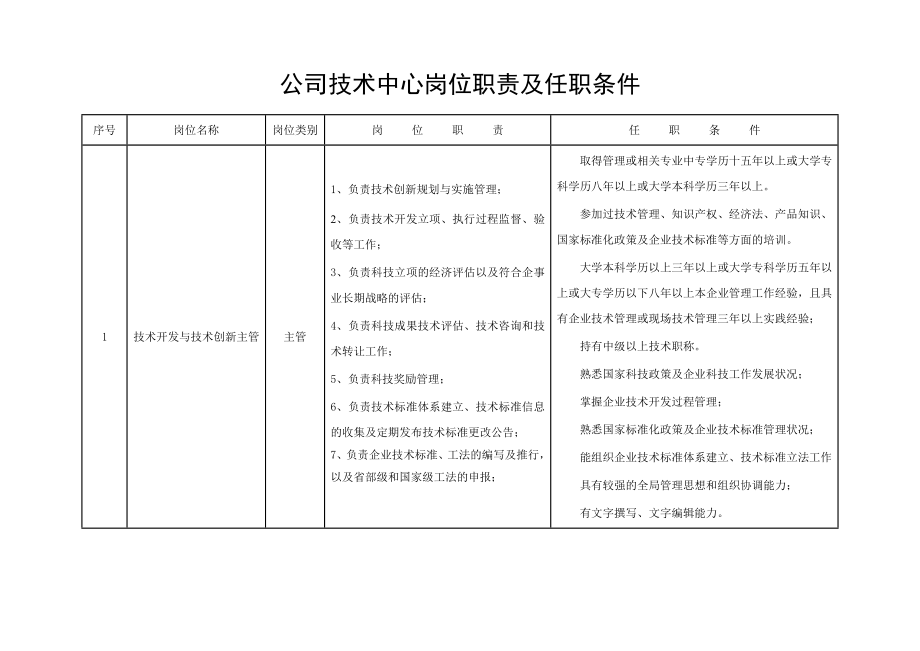 公司技术中心岗位职责及任职条件.doc_第1页