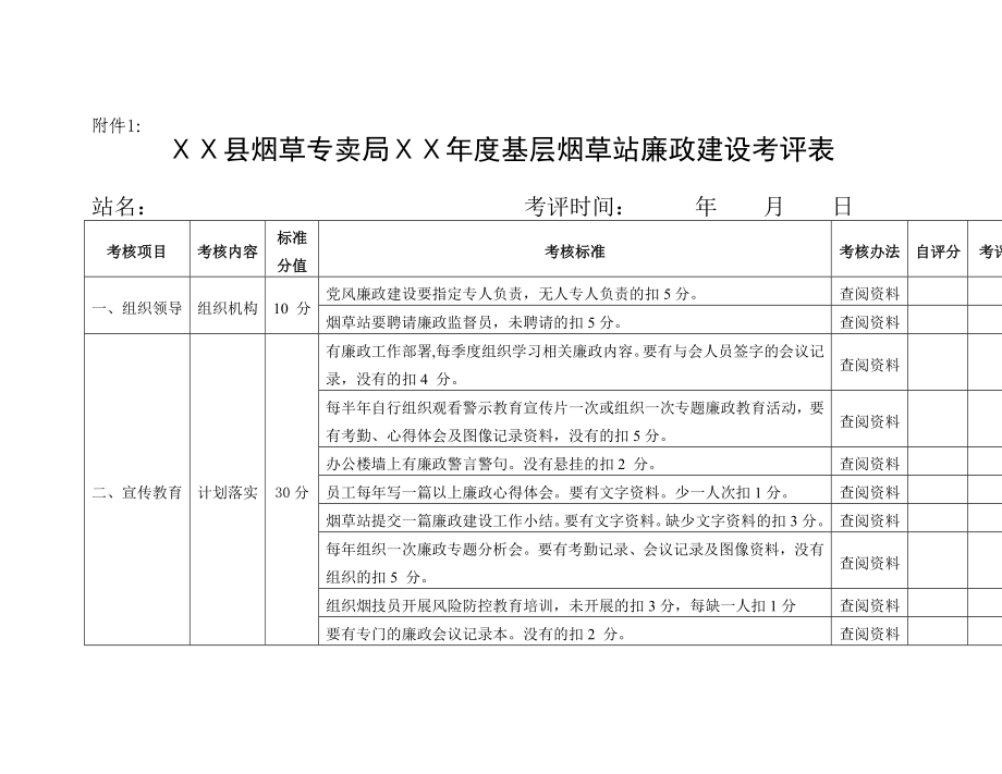 烟草专卖局（分公司）烟草站廉政建设考评办法.doc_第3页