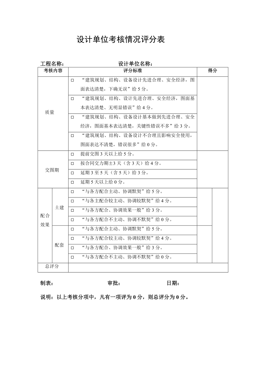 （万科）考核情况评分表汇编.doc_第1页