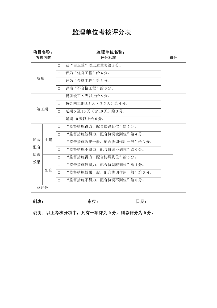 （万科）考核情况评分表汇编.doc_第2页