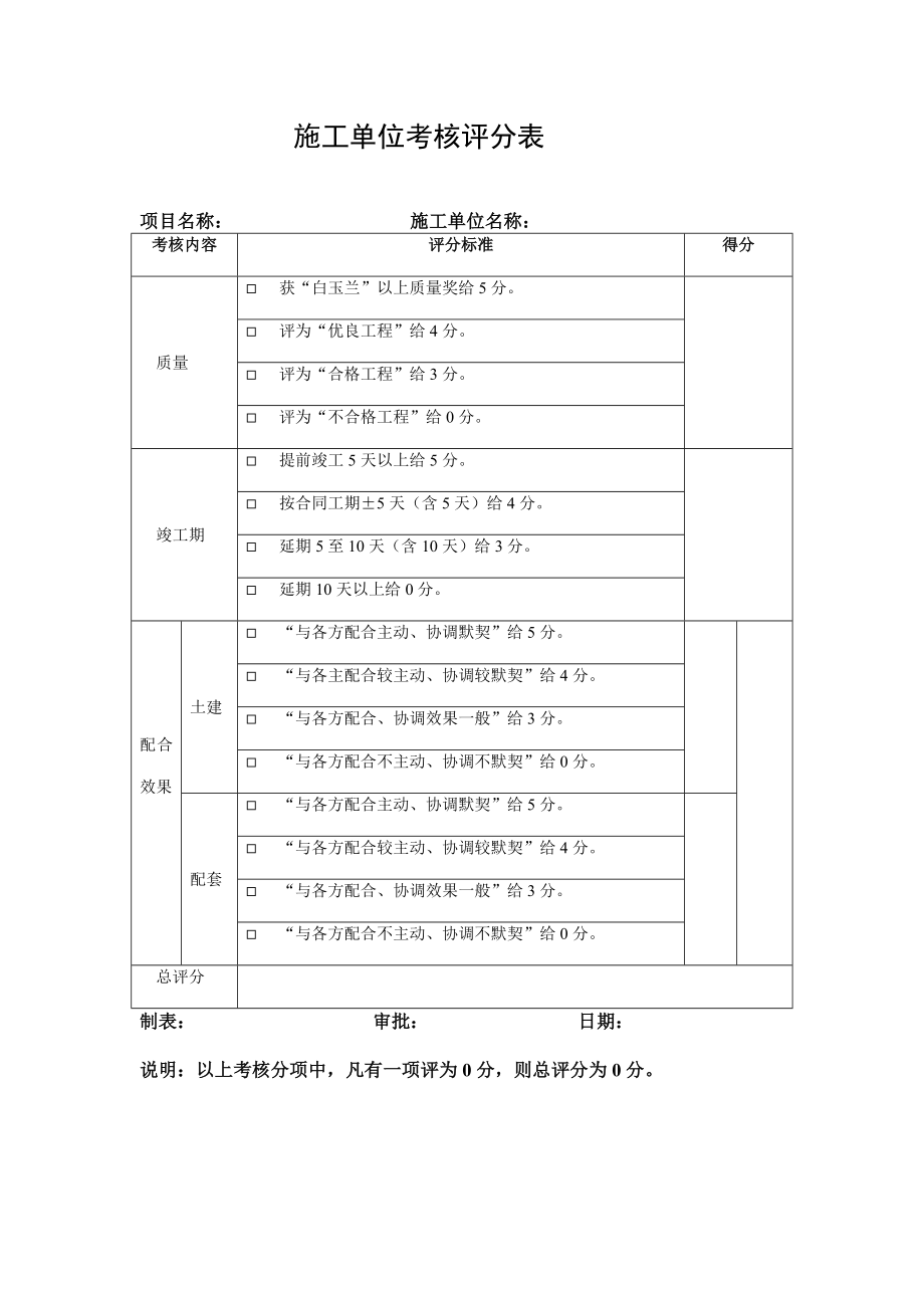 （万科）考核情况评分表汇编.doc_第3页