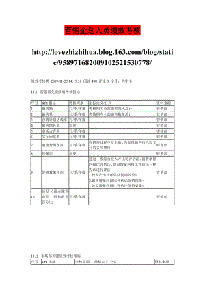 营销企划人员绩效考核.doc