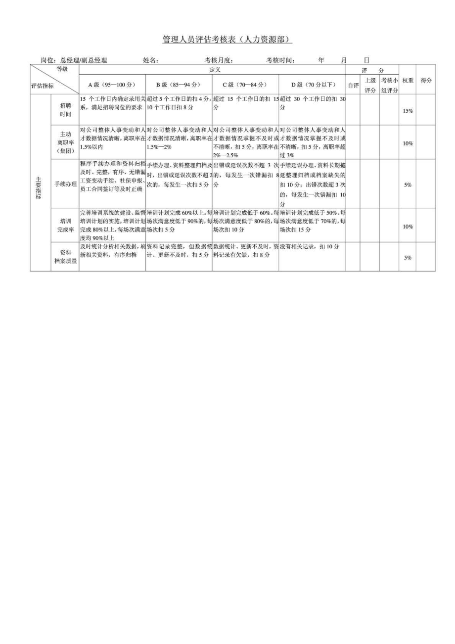 管理人员评估考核表（人力资源部） .doc_第1页