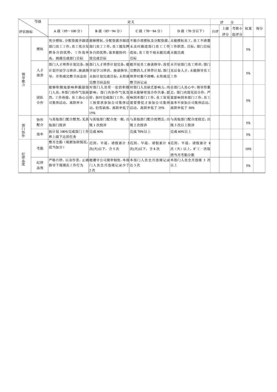 管理人员评估考核表（人力资源部） .doc_第2页