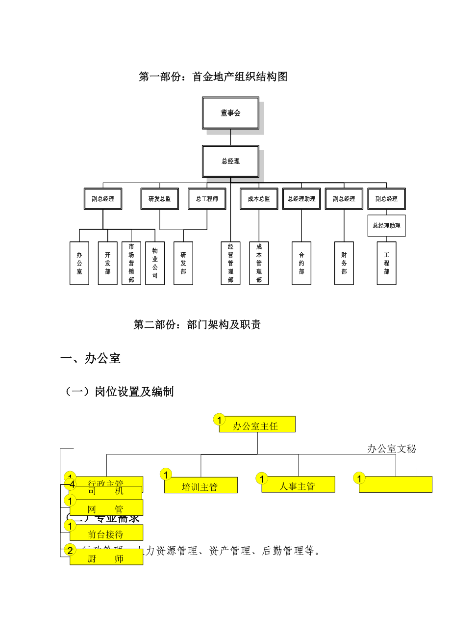 首金地产公司组织管理手册.doc_第3页