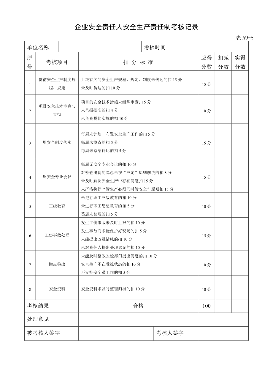 班组长 各岗位安全生产责任制考核记录.doc_第1页