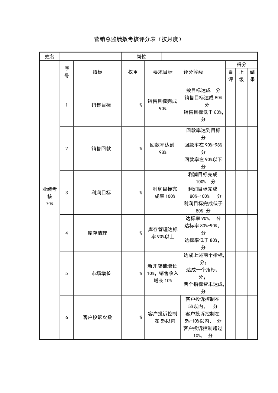 销售总监绩效考核表.doc_第1页