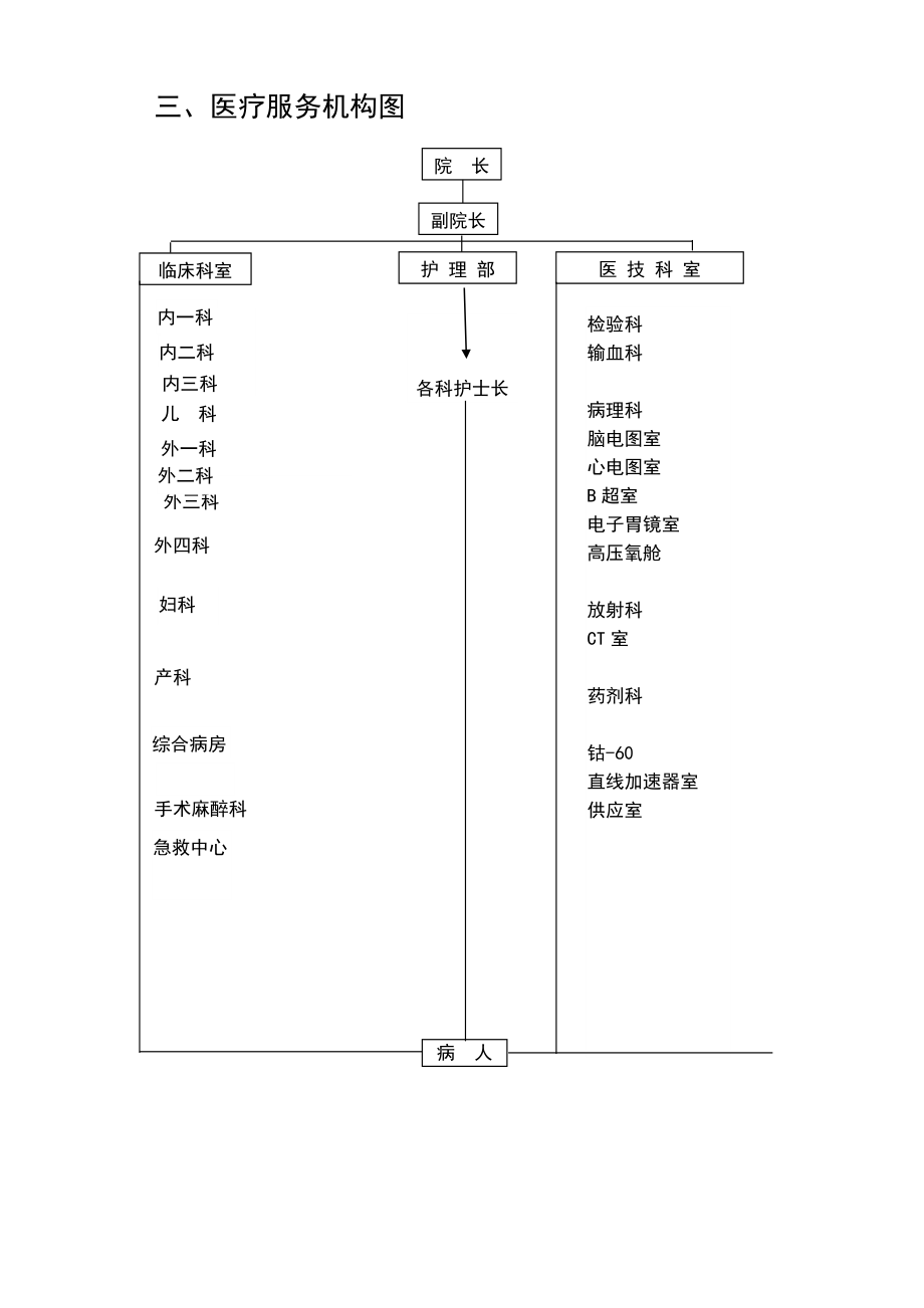 医院组织架构模式图.doc_第2页