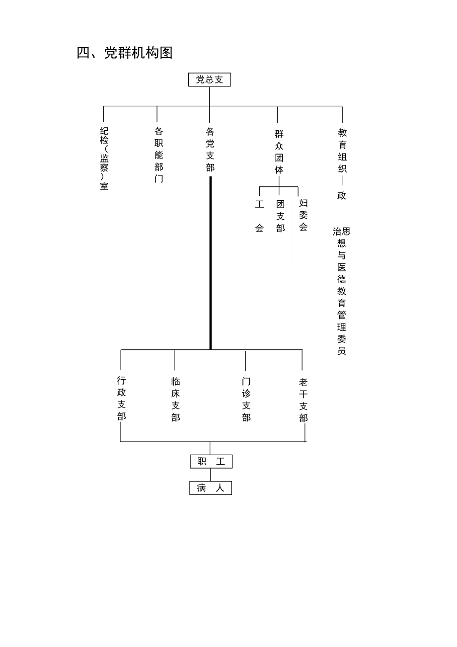 医院组织架构模式图.doc_第3页
