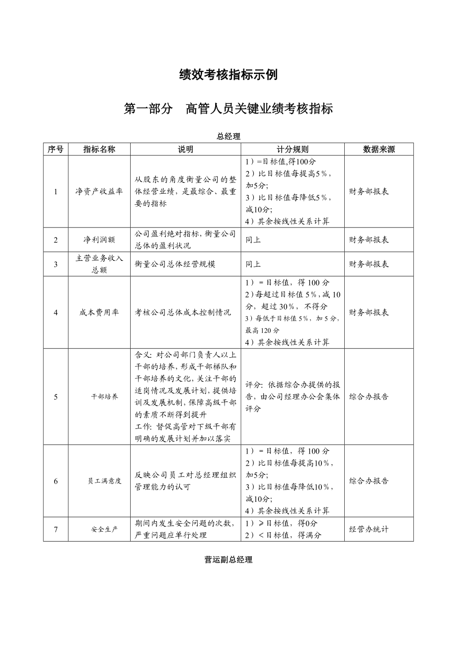 某沙锅餐饮管理公司绩效考核管理体系设计方案.doc_第1页