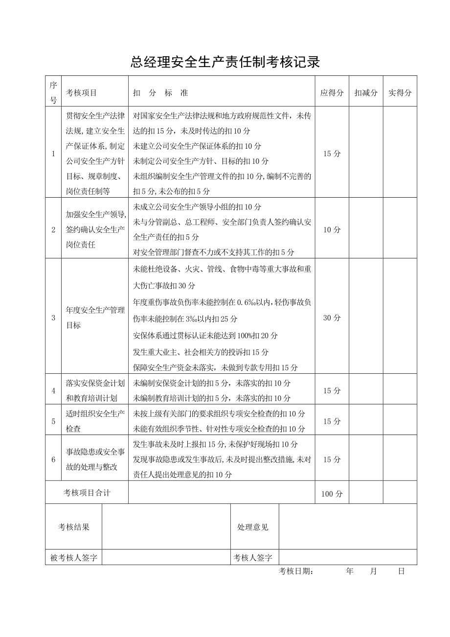 安全生产责任制考核表(修改).doc_第1页