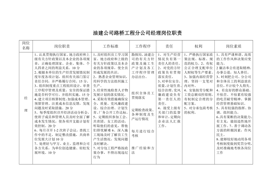 路桥工程分公司岗位责任制汇编.doc_第2页