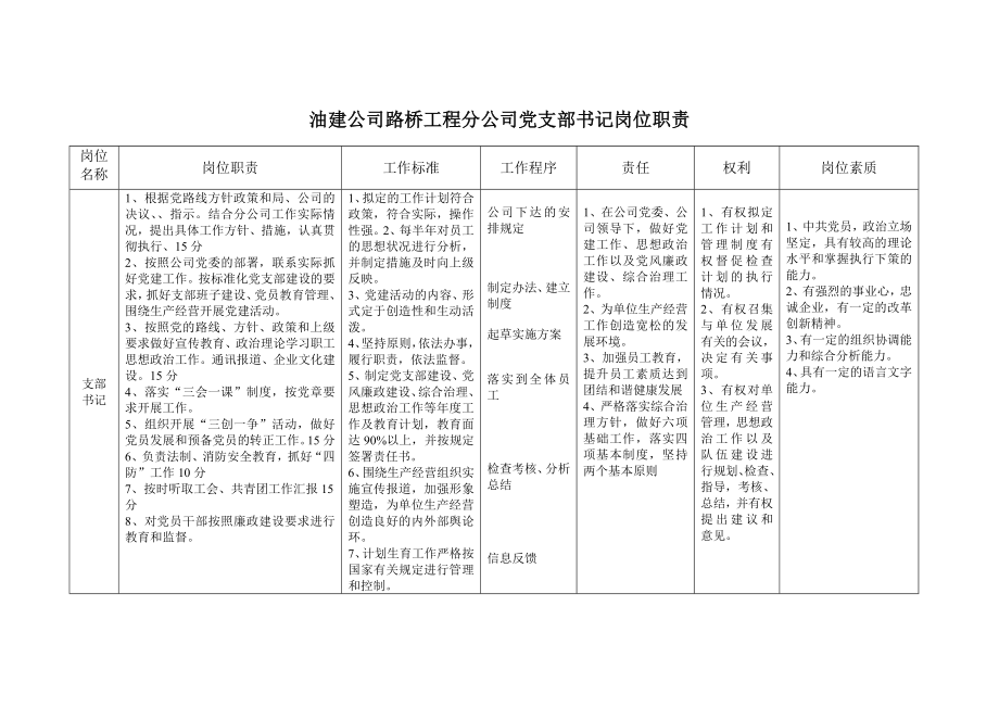 路桥工程分公司岗位责任制汇编.doc_第3页