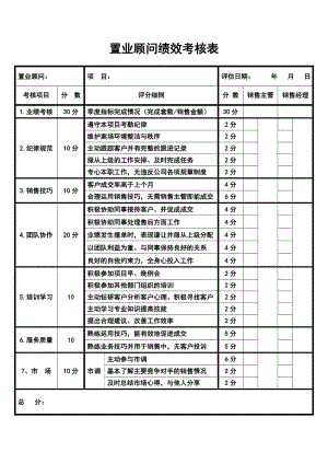 置业顾问绩效考核表.doc