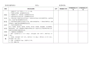 热电车间岗位安全素养标准达标.doc