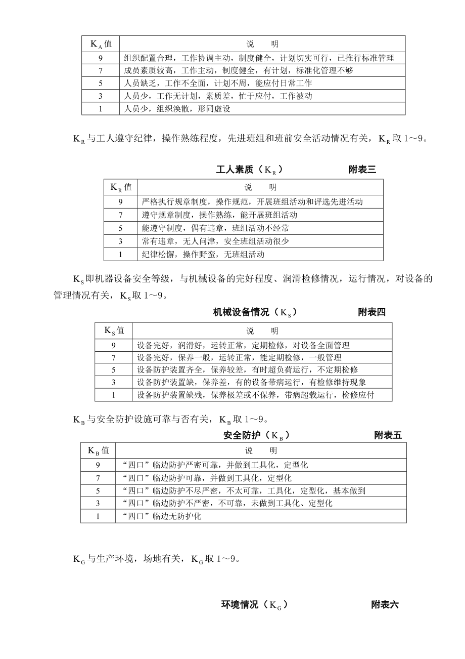 安全生产责任考核办法.doc_第3页