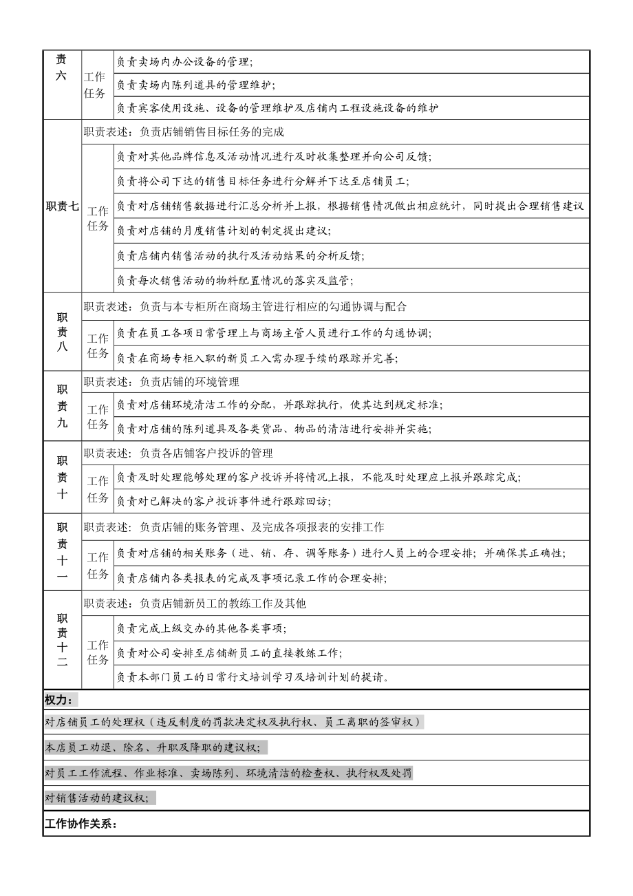 店长岗位说明书.doc_第2页