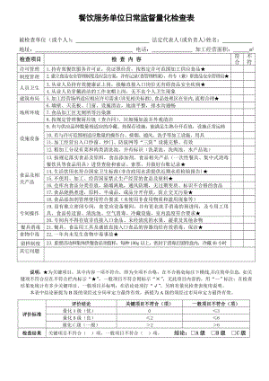 餐饮服务单位日常监督量化检查表.doc