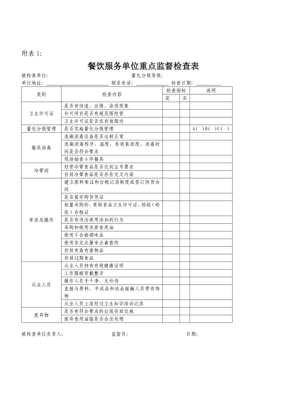 餐饮服务单位日常监督量化检查表.doc_第2页