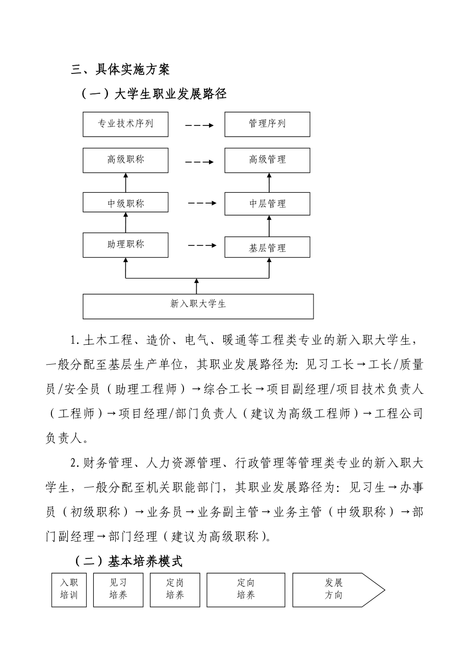 某某公司大学生培养方案.doc_第2页