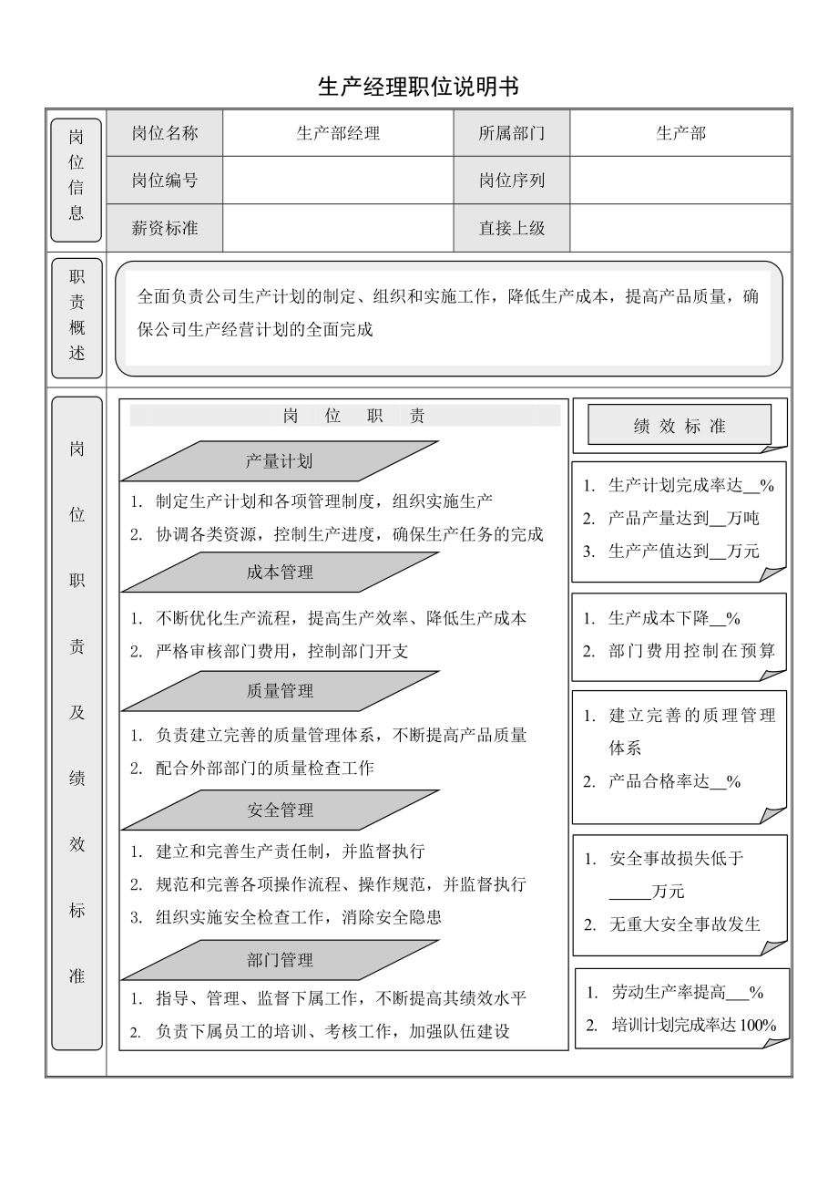 生产部岗位职责说明书.doc_第1页