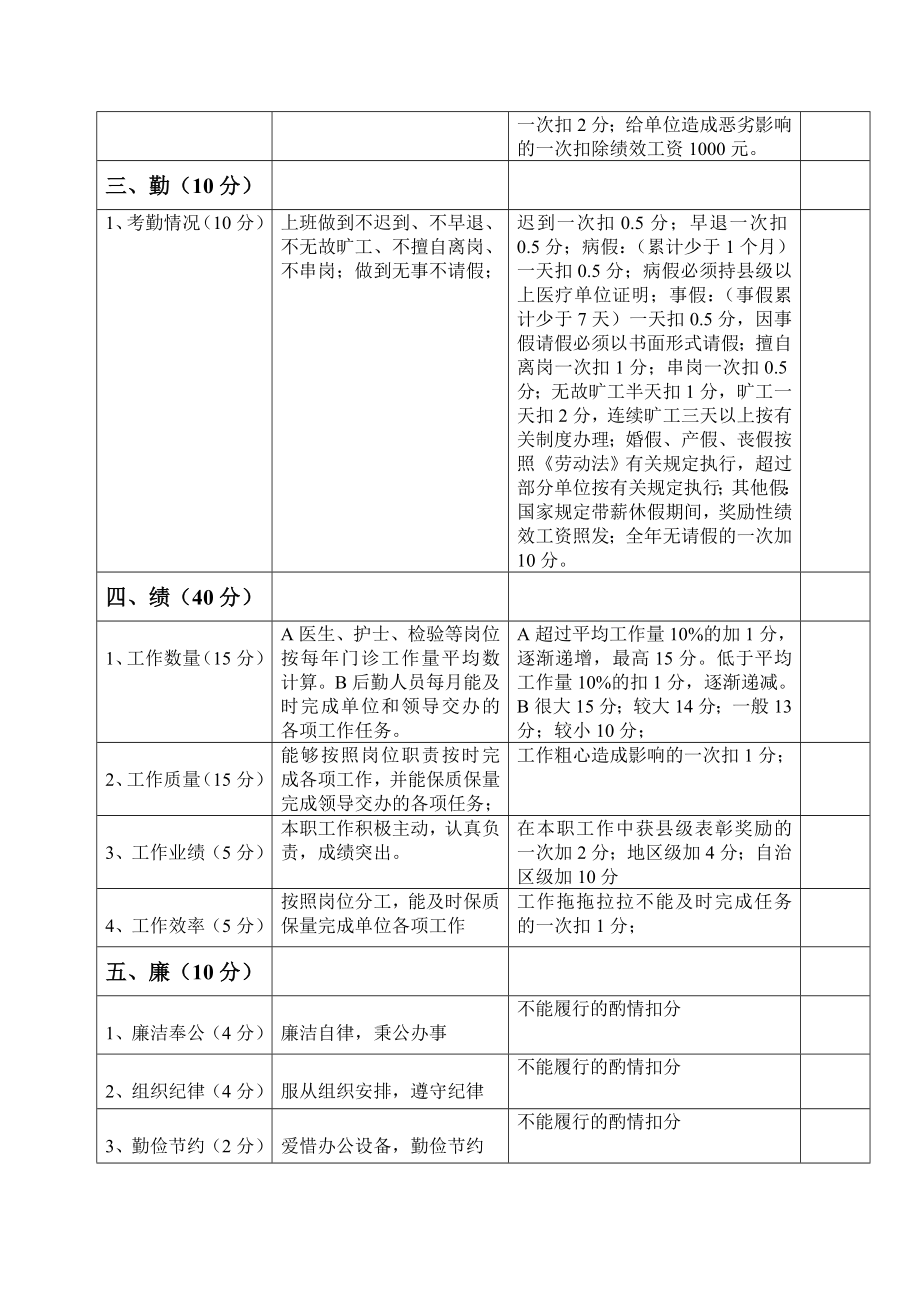 县计划生育服务站绩效考核细则.doc_第2页