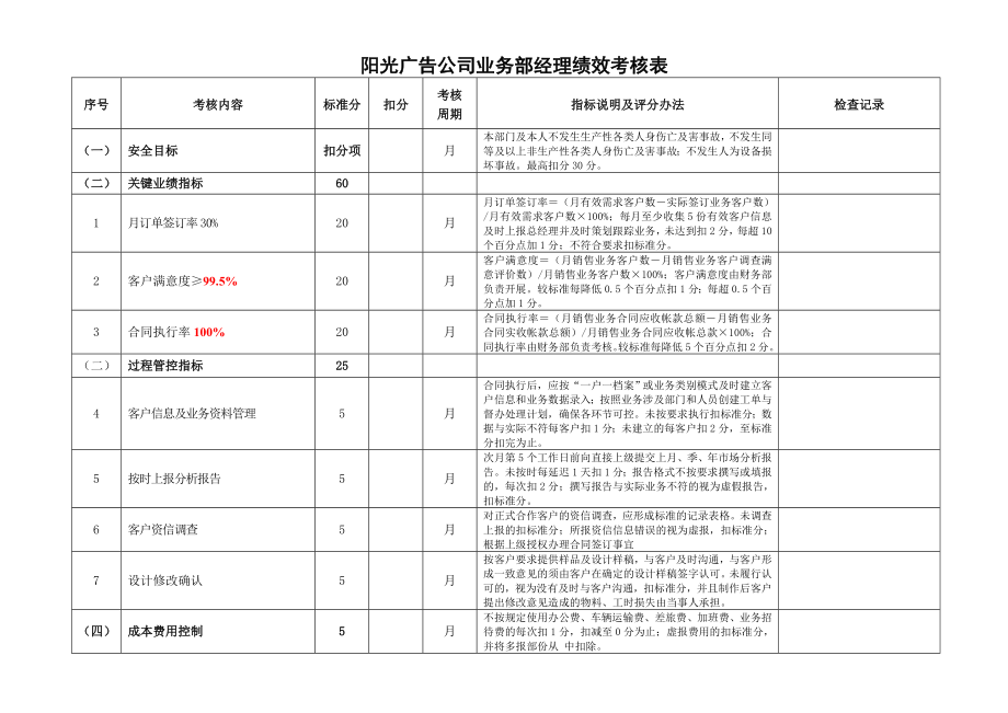 阳光广告公司业务部经理绩效考核表.doc_第1页