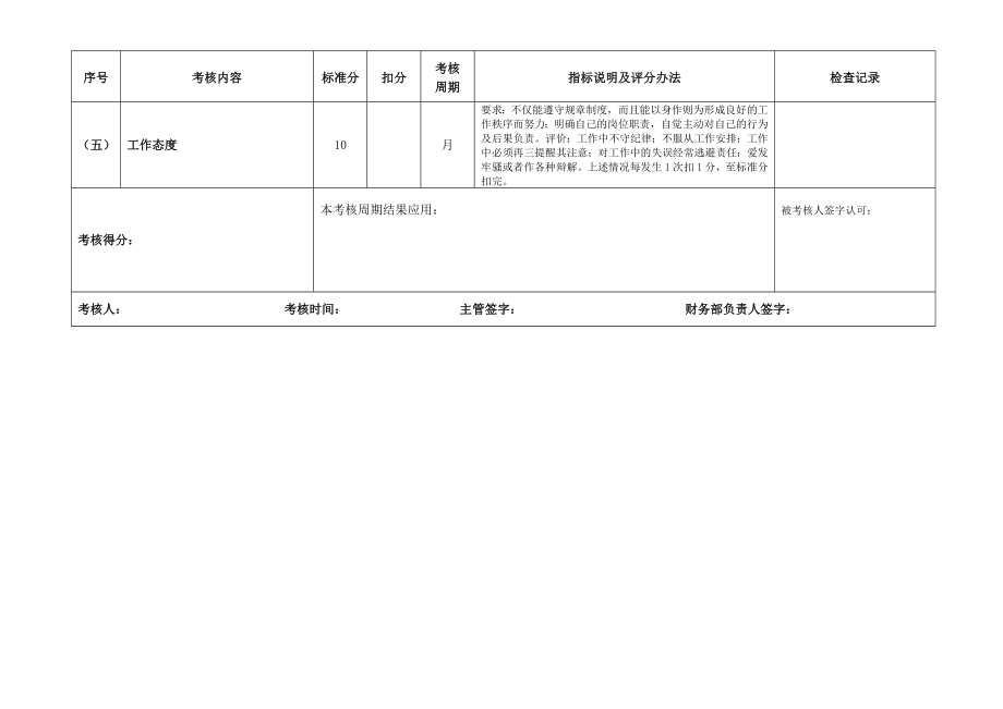 阳光广告公司业务部经理绩效考核表.doc_第2页