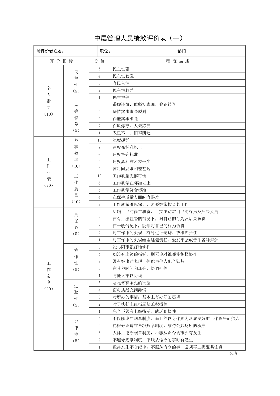 中层管理人员绩效评价表.doc_第1页