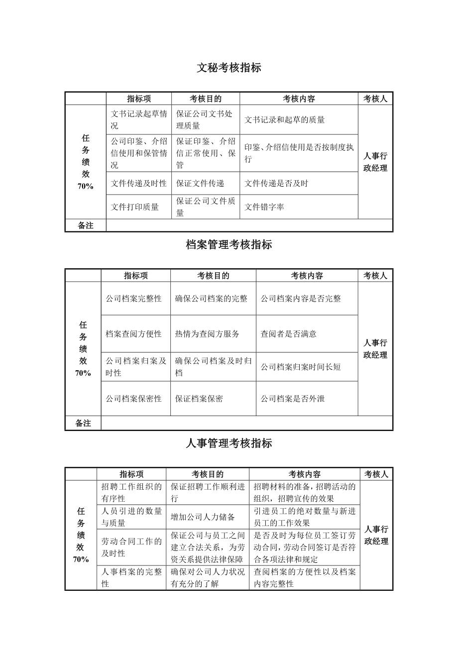 人力资源部 考核 指标.doc_第2页