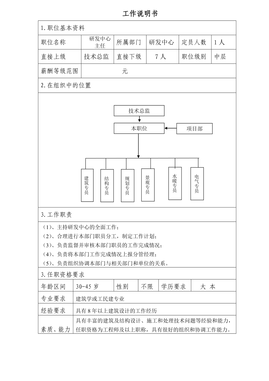 某房地产公司研发中心岗位说明书汇编.doc_第1页