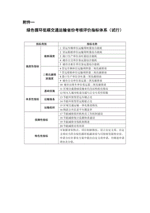 关于绿色循环低碳交通运输省份考核评价指标体系（试行）的说明.doc