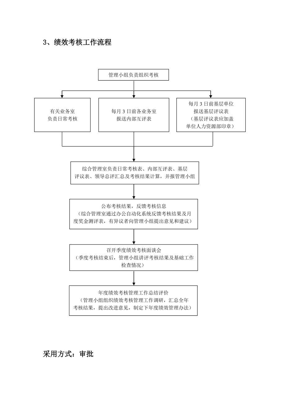 绩效考核工作流程.doc_第3页