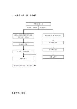 绩效考核工作流程.doc