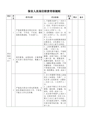 保安保洁考核细则.doc