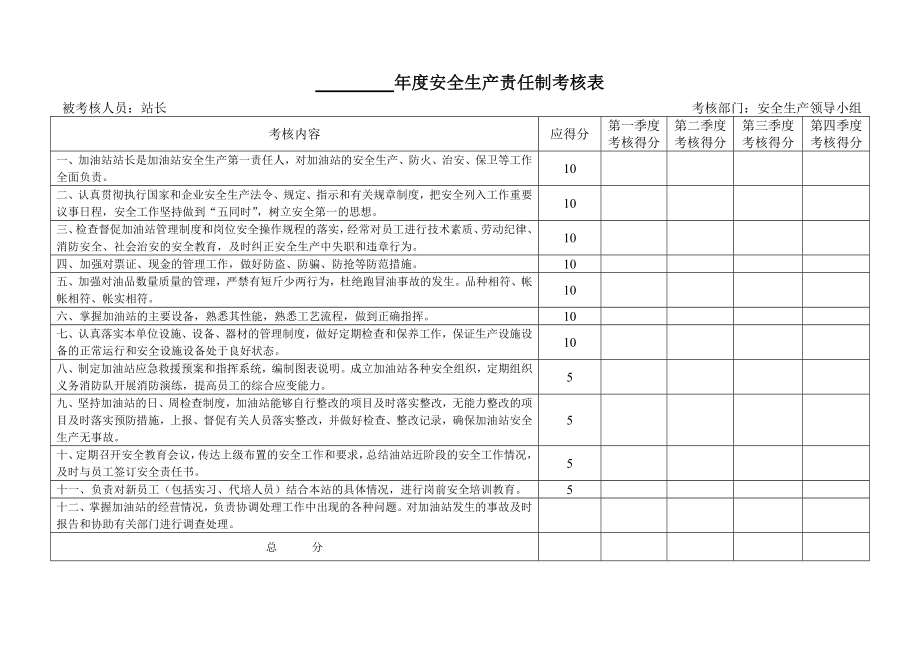 加油站安全生产责任制考核台账.doc_第2页