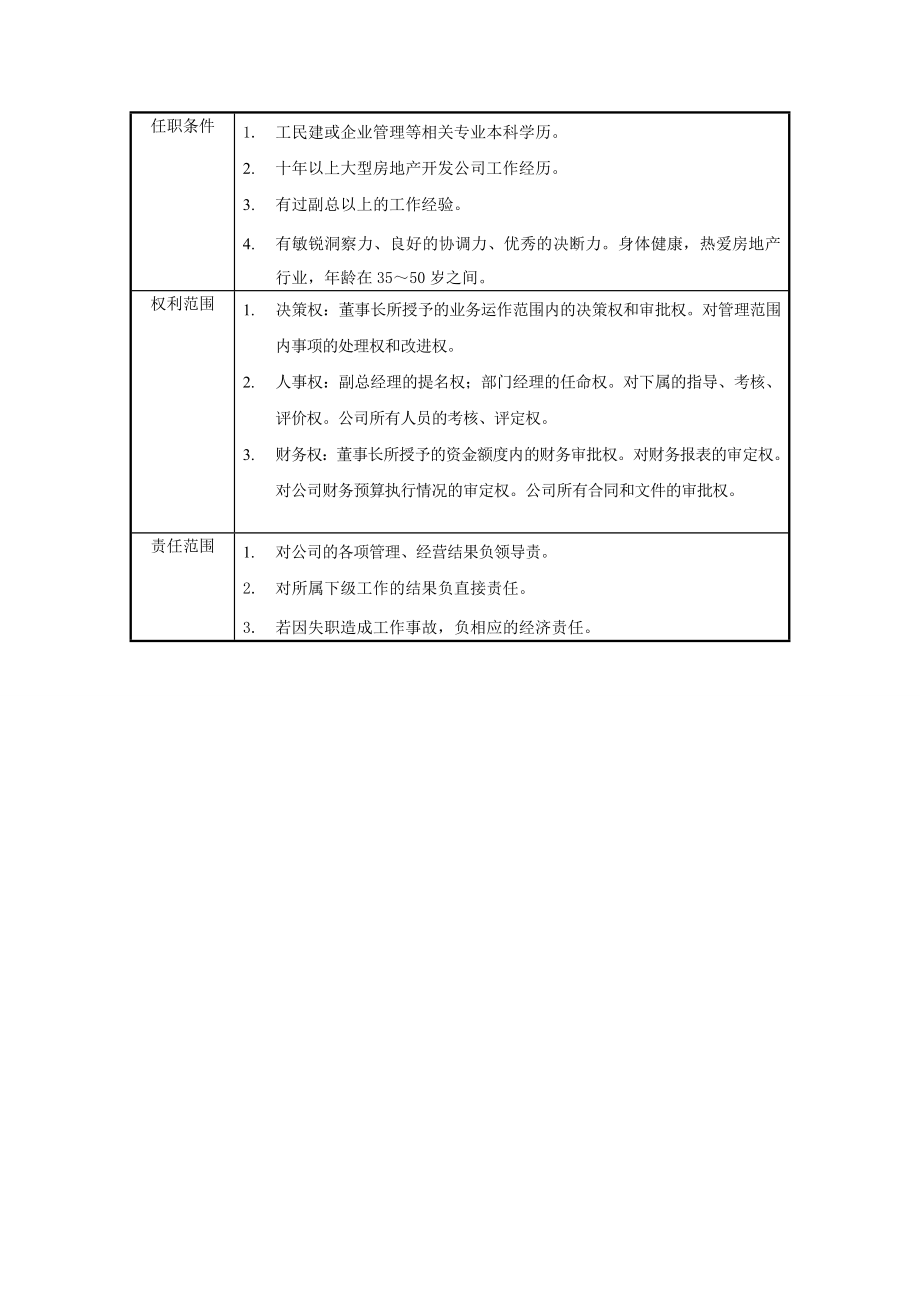 主要岗位职责权限表.doc_第2页