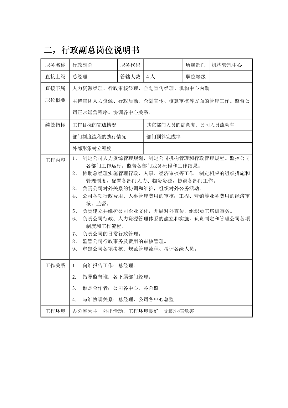 主要岗位职责权限表.doc_第3页