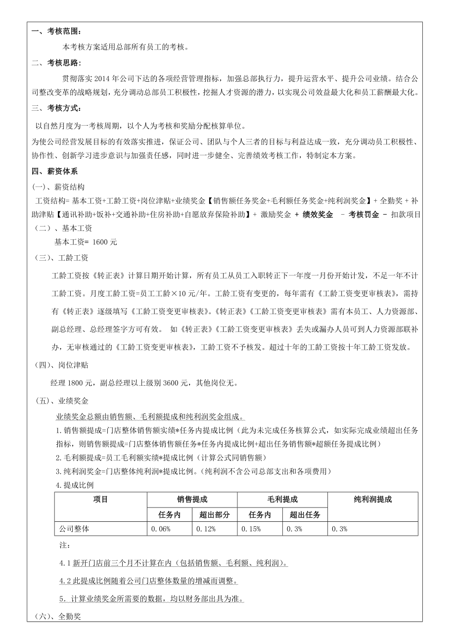 医药技术有限公司工资绩效方案.doc_第2页