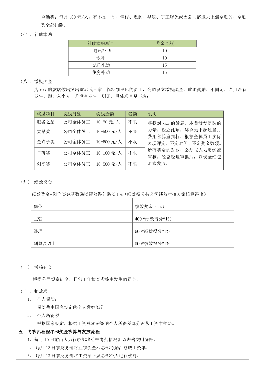 医药技术有限公司工资绩效方案.doc_第3页