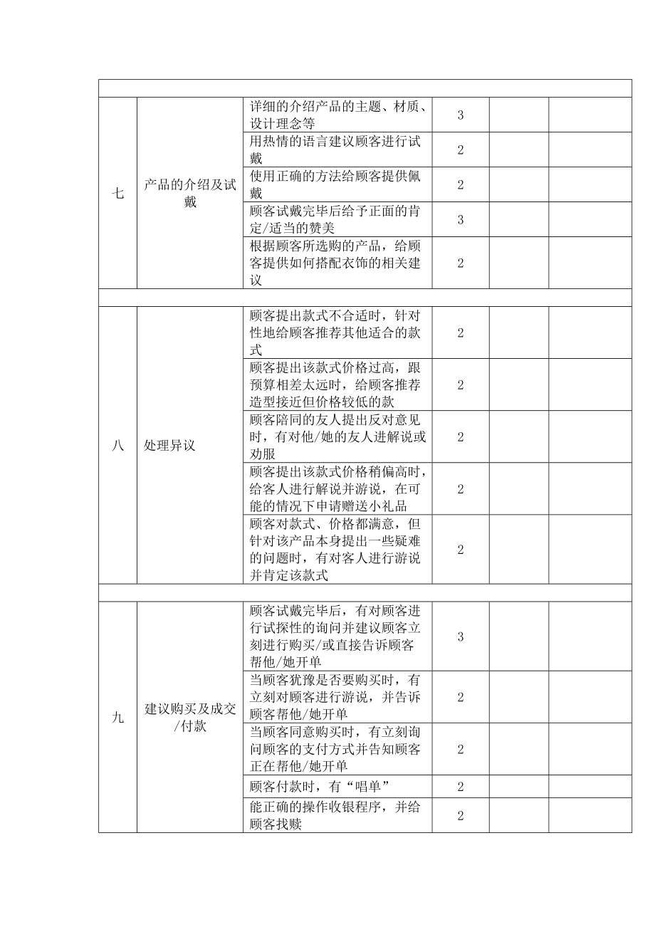 珠宝零售终端人员服务流程考核标准.doc_第2页