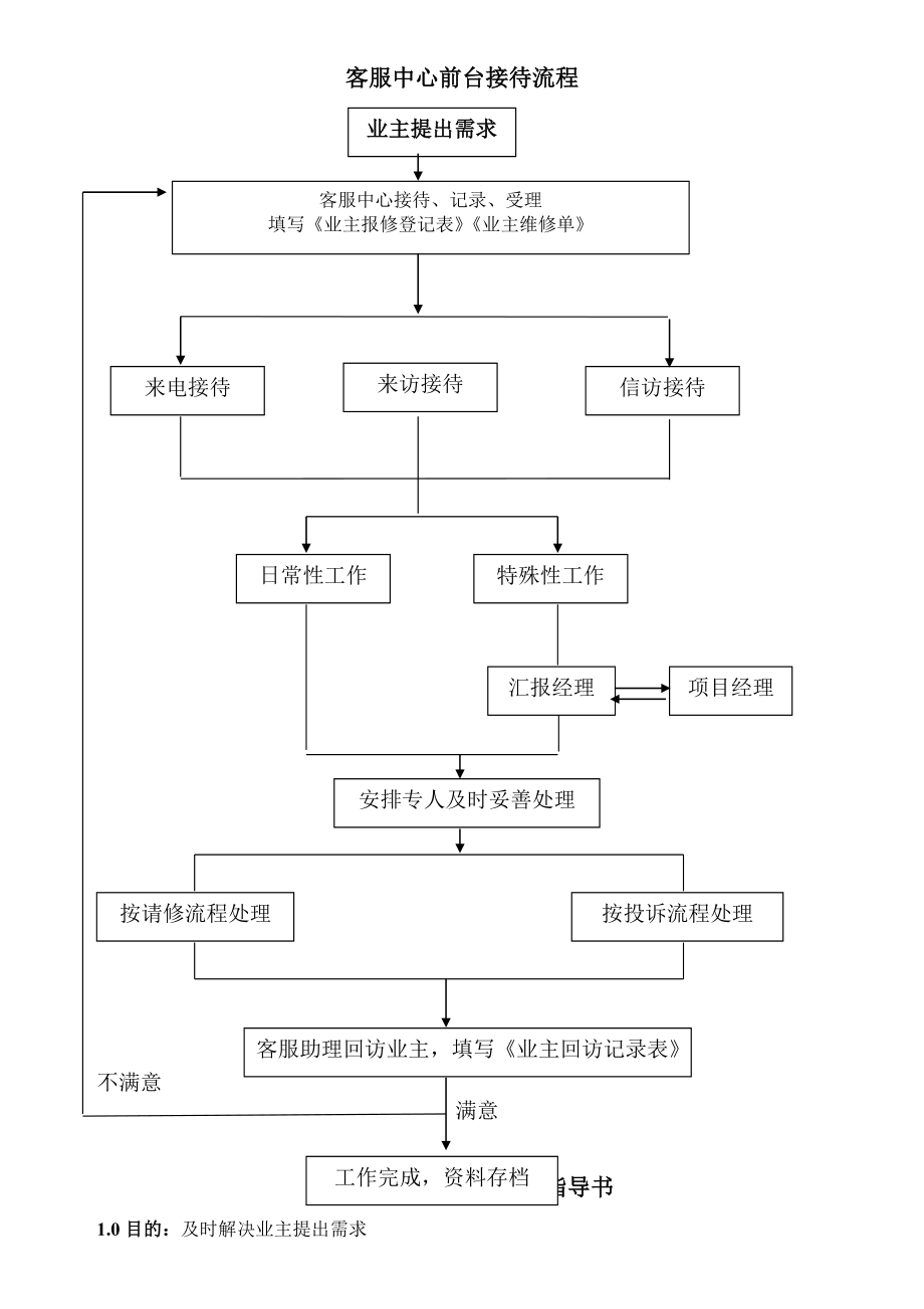 客服部程序手册.doc_第1页