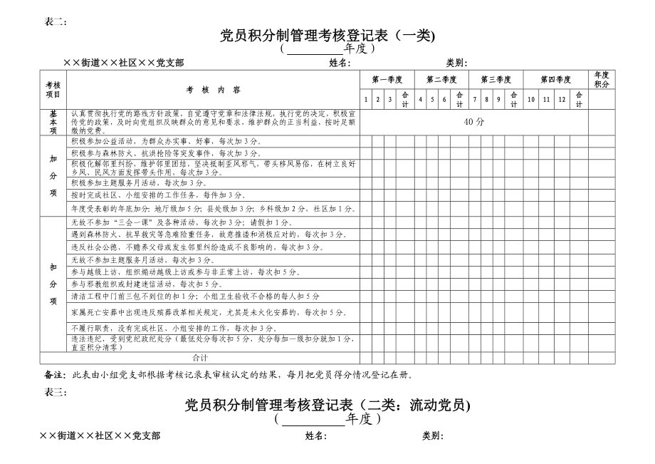 党员积分制考核表格.doc_第2页