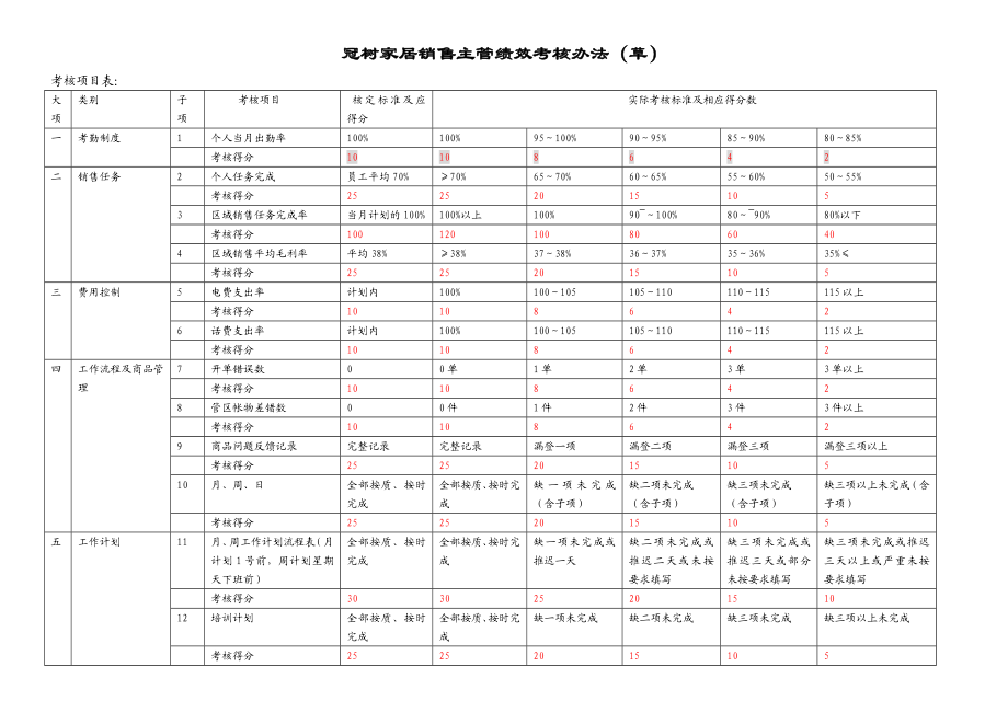 销售主管绩效.doc_第1页