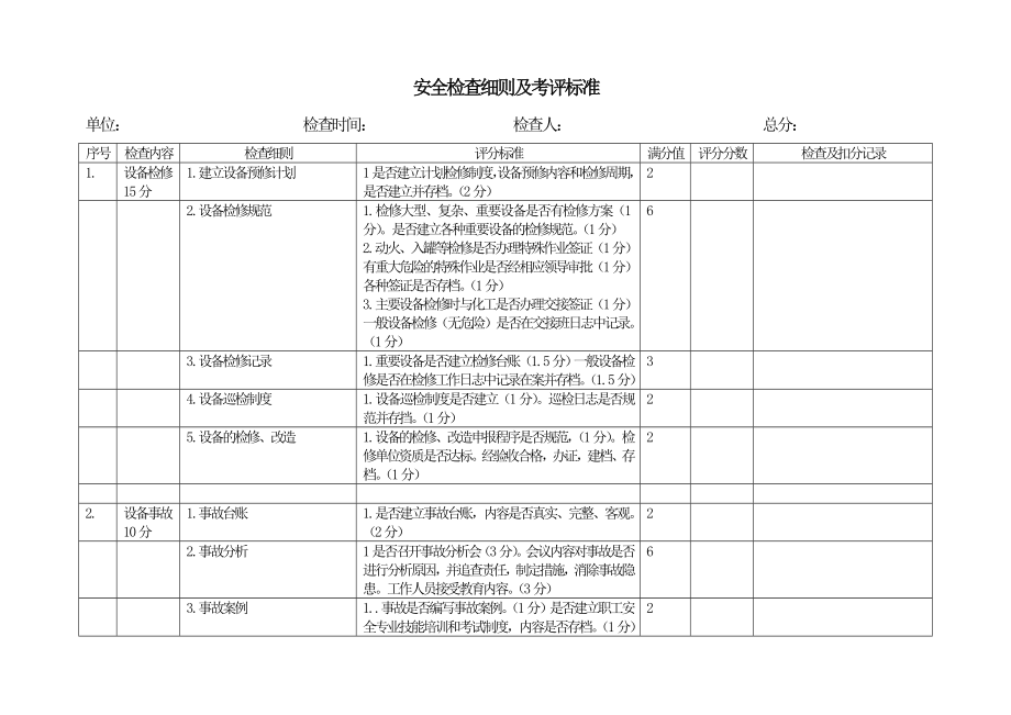 设备安全检查及考评标准.doc_第1页