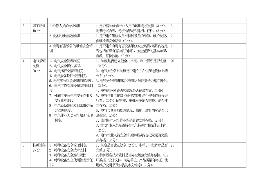 设备安全检查及考评标准.doc_第2页